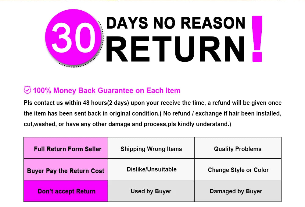 Return policy graphic with text and icons on a white background