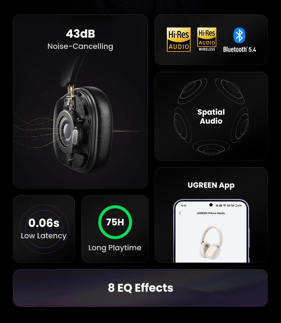 Wireless Bluetooth Headphones 43dB Hybrid Active Noise Cancellation Hi-Res LDAC 75H Spatial Audio Headset Earphones