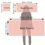 Diagram showing the dimensions of washcloths, hand towels, and bath towels with a person for scale.