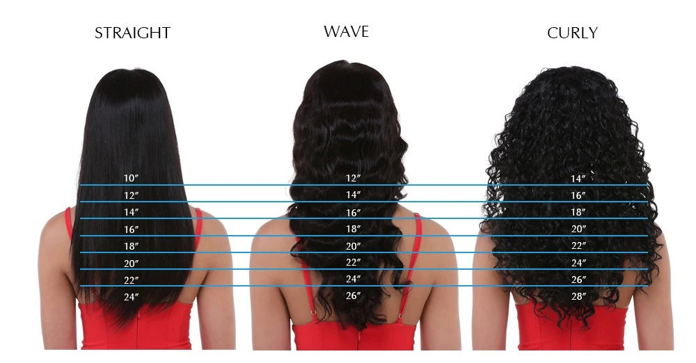 Comparison of straight, wave, and curly hair extensions on a person with measurements.