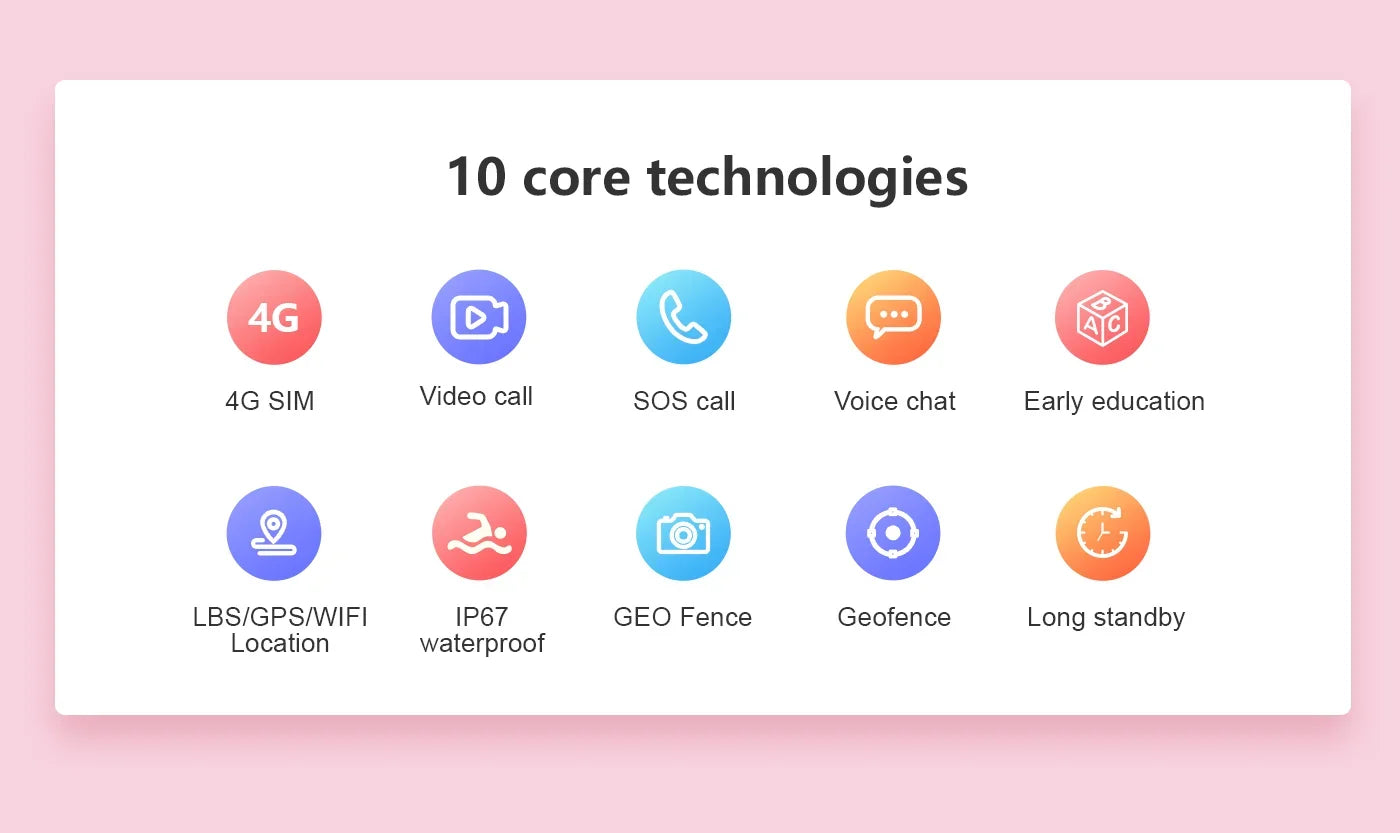 List of 10 core technologies with icons and labels on a pink background