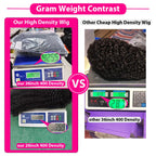 Comparison of high-density wigs on a digital scale with text indicating weight contrast.