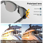 Sunglasses with polarized lens features and a comparison of vision before and after wearing.