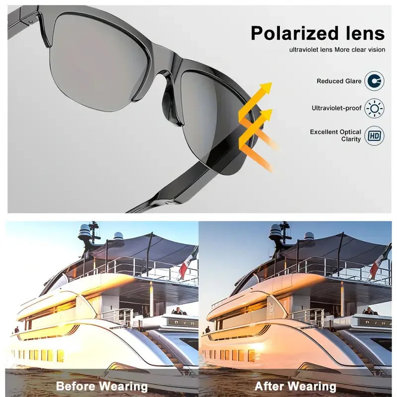 Sunglasses with polarized lens features and a comparison of vision before and after wearing.