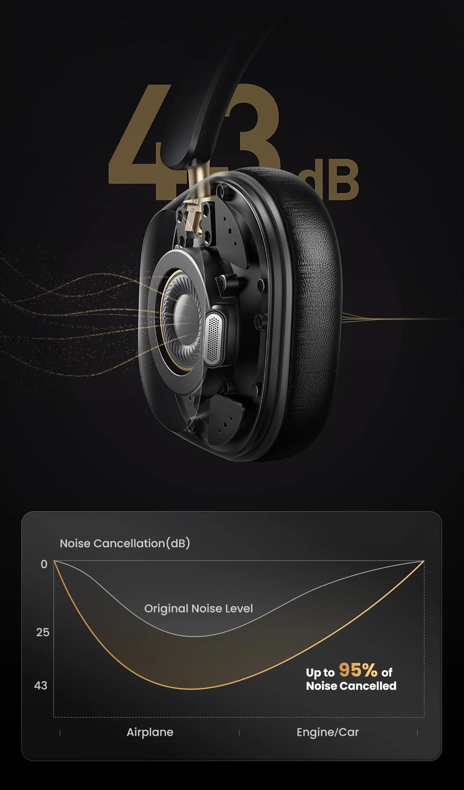 Wireless Bluetooth Headphones 43dB Hybrid Active Noise Cancellation Hi-Res LDAC 75H Spatial Audio Headset Earphones